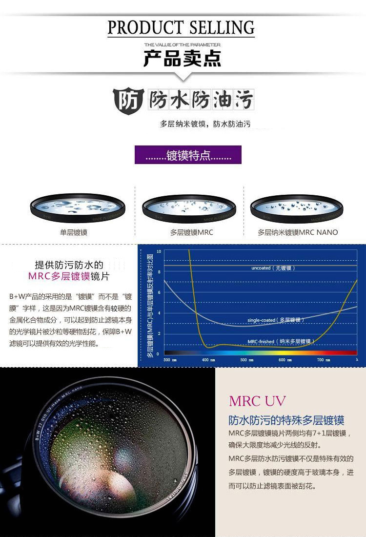 cpl偏振镜的作用_偏振镜镜_偏振镜原理