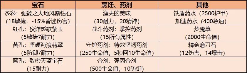 铭文饰品怎么做_铭文饰品升级_铭文在哪升级