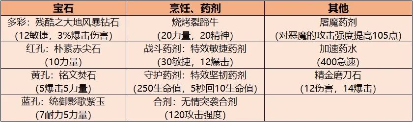 铭文饰品怎么做_铭文饰品升级_铭文在哪升级