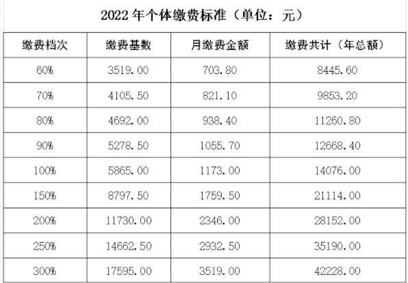 上海领取保险综合保障金_上海综合保险领取_上海综合保险到退休去哪领取