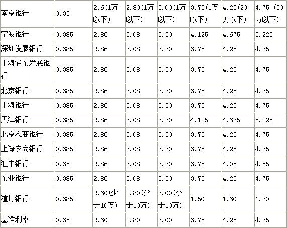 10年人民银行贷款利率表_10年人民银行贷款利率表_10年人民银行贷款利率表