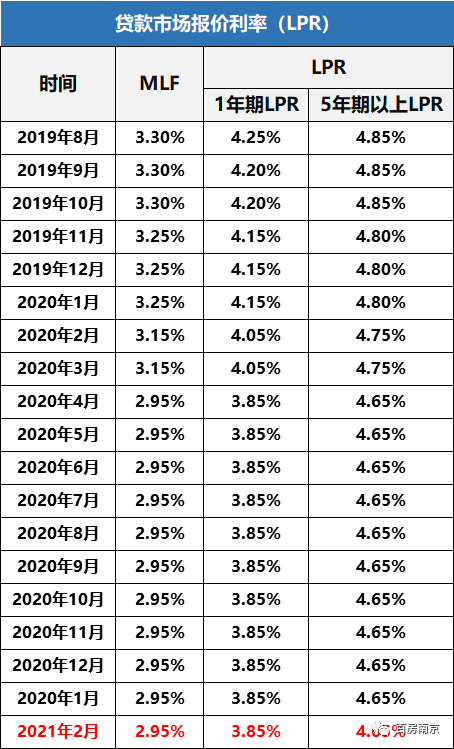 人民银行公布的贷款利率_10年人民银行贷款利率表_人民银行贷款年利率2021