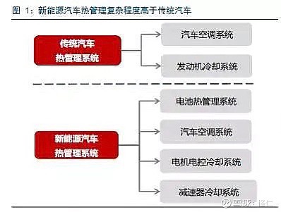 节能汽车及新能源汽车的定义_节能汽车前十名品牌_节能汽车