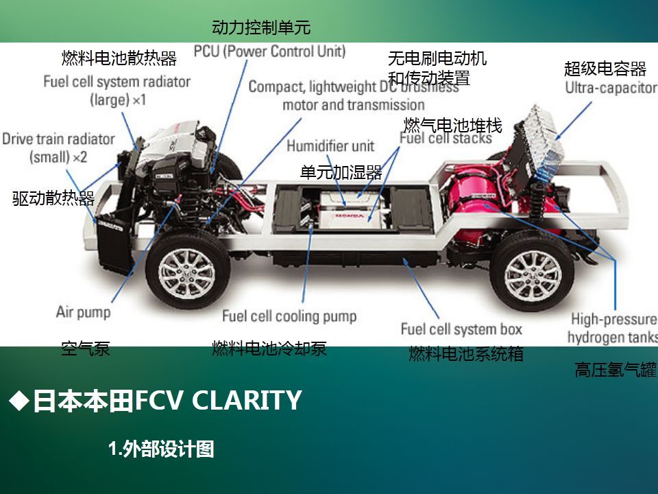 节能汽车及新能源汽车的定义_节能汽车前十名品牌_节能汽车