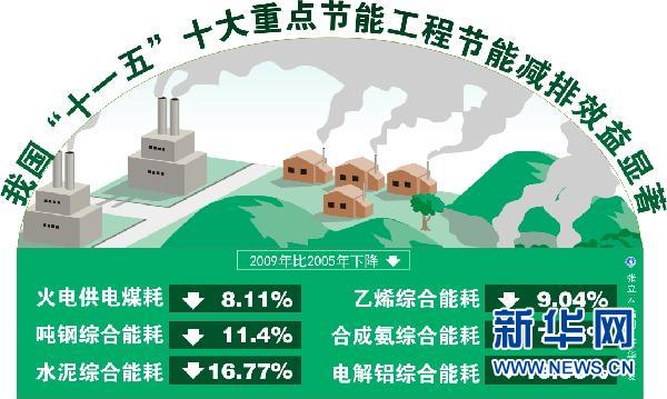 节能汽车包括哪些汽车_节能汽车前十名品牌_节能汽车