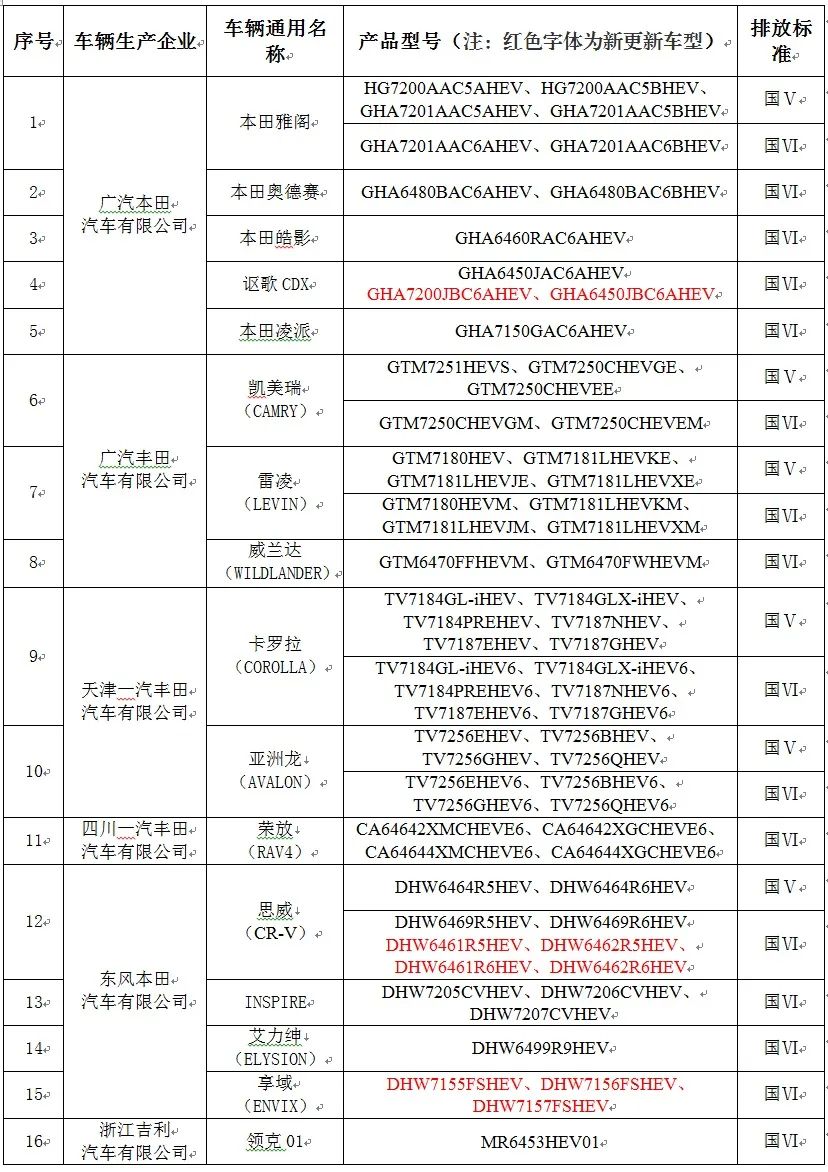 节能汽车前十名品牌_节能汽车及新能源汽车的定义_节能汽车