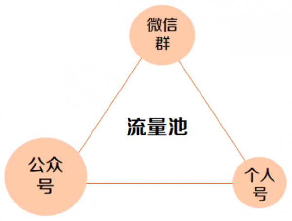 微商引流多少钱一个人_微商引流吧_微商做引流