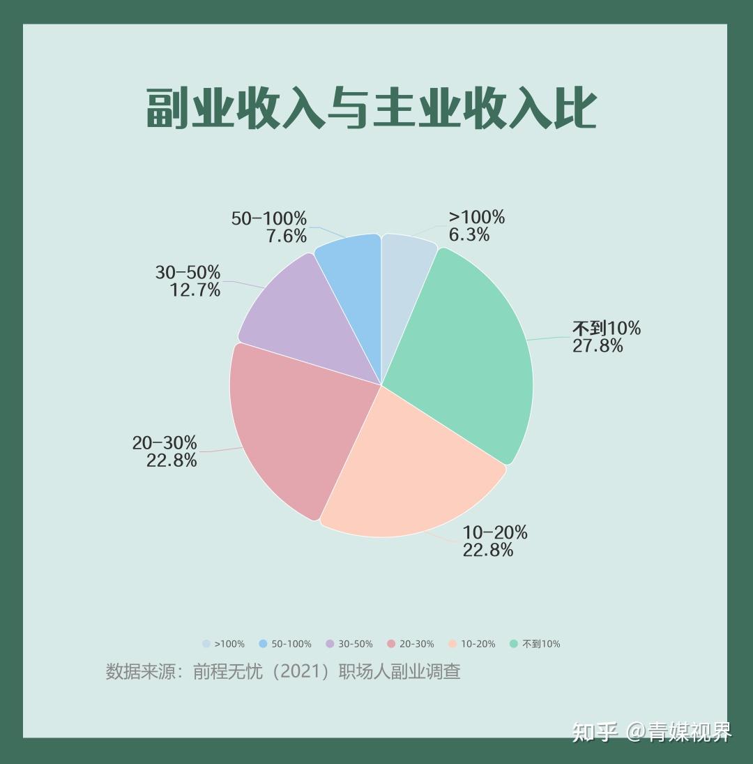 微商兼职是什么意思_兼职微商做什么比较好_兼职微商