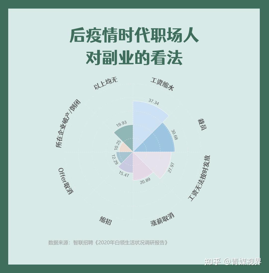 兼职微商_兼职微商做什么比较好_微商兼职是什么意思