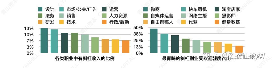 兼职微商做什么比较好_兼职微商_微商兼职是什么意思