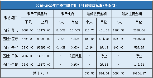 补缴社保需要什么手续_单位补缴社保需要什么资料_广东省补缴社保需要什么资料