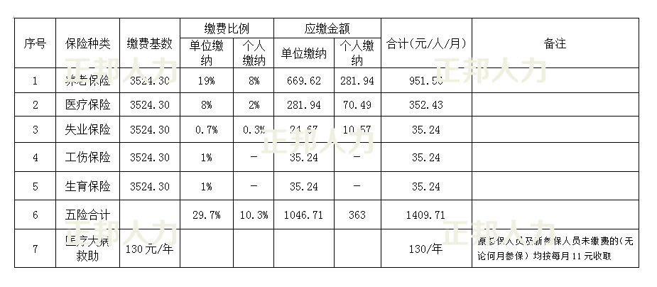 广东省补缴社保需要什么资料_补缴社保需要什么手续_单位补缴社保需要什么资料