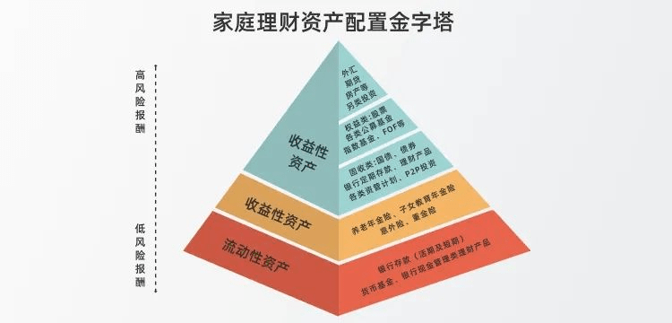 理财网站收益排行_理财好网站_网上理财产品收益排行