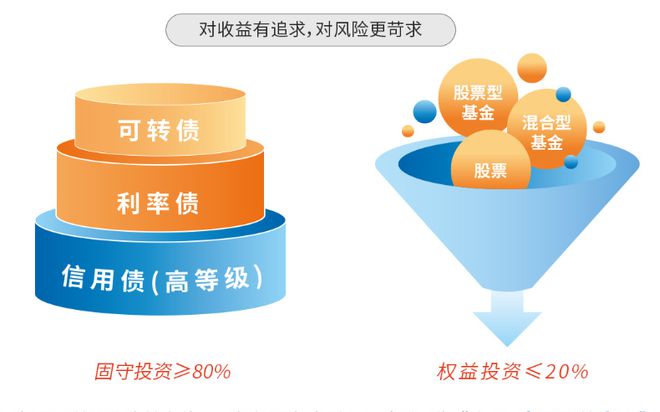 理财好网站_理财网站收益排行_网上理财产品收益排行