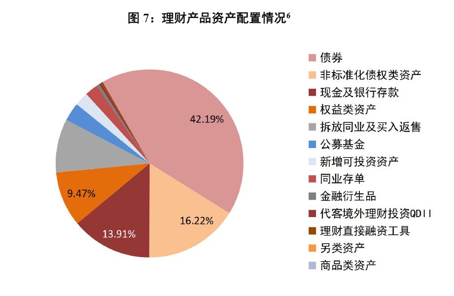 网上理财产品收益排行_理财好网站_理财网站收益排行