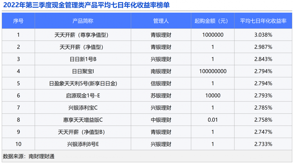 理财网站收益排行_理财网站排行榜_网上理财产品收益排行