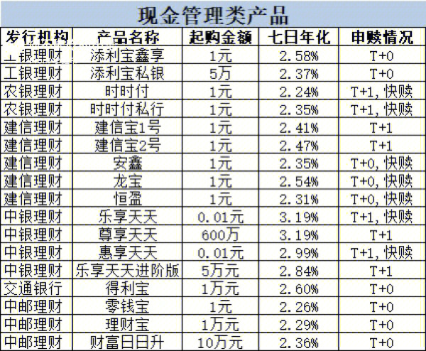 理财网站收益排行_理财网站排行榜_网上理财产品收益排行