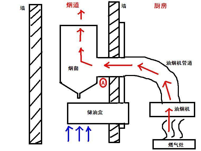 价格不要太高吸油烟机_吸油烟机贵吗_买吸油烟机