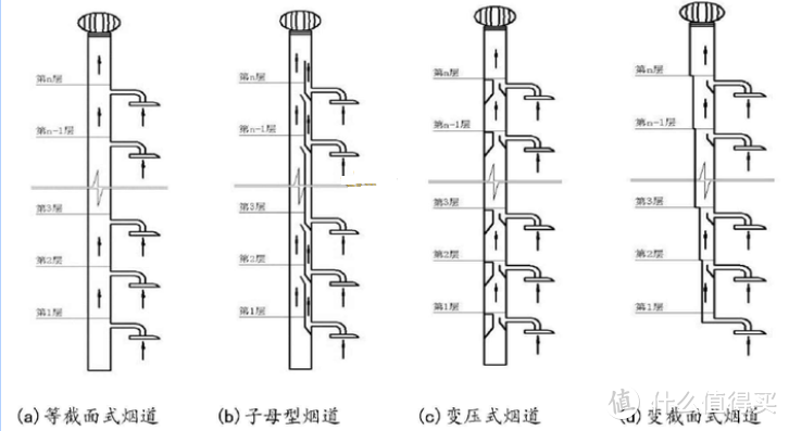 买吸油烟机_吸油烟机贵吗_价格不要太高吸油烟机