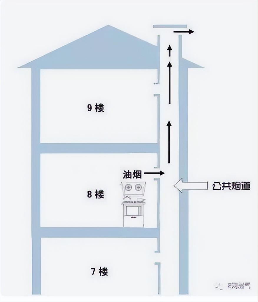 价格不要太高吸油烟机_买吸油烟机_吸油烟机贵吗