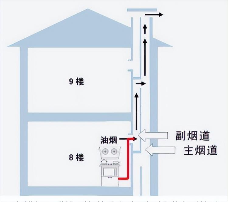 买吸油烟机_价格不要太高吸油烟机_吸油烟机贵吗