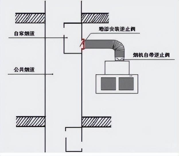 吸油烟机贵吗_买吸油烟机_价格不要太高吸油烟机