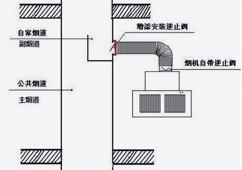 买吸油烟机_吸油烟机贵吗_价格不要太高吸油烟机