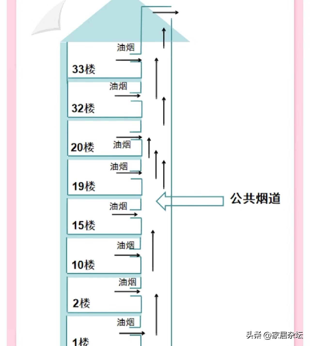 油烟吸机价格高要加油吗_吸油烟机多少钱_价格不要太高吸油烟机