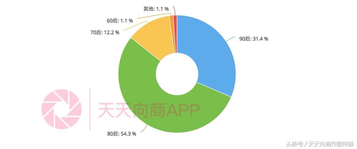 宝妈做微商的心声_宝妈做微商的心声_宝妈做微商的心声