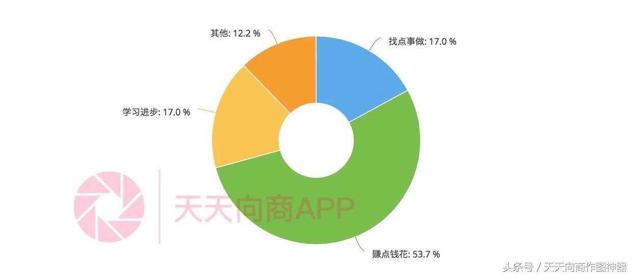 宝妈做微商的心声_宝妈做微商的心声_宝妈做微商的心声