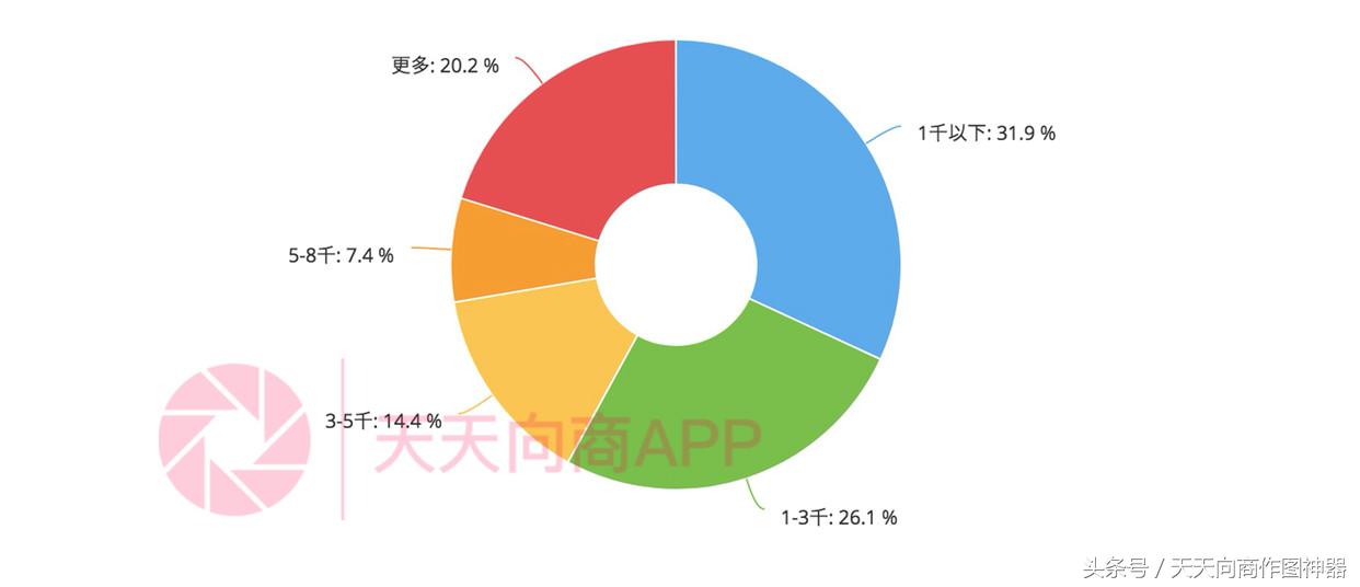 宝妈做微商的心声_宝妈做微商的心声_宝妈做微商的心声