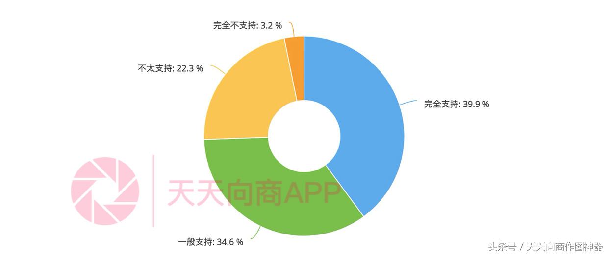 宝妈做微商的心声_宝妈做微商的心声_宝妈做微商的心声