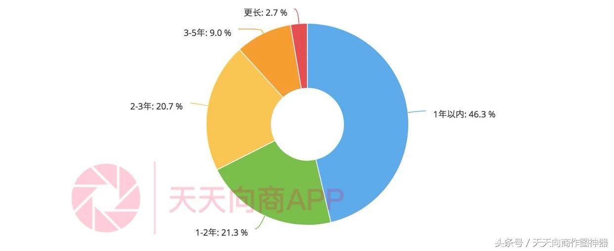 宝妈做微商的心声_宝妈做微商的心声_宝妈做微商的心声