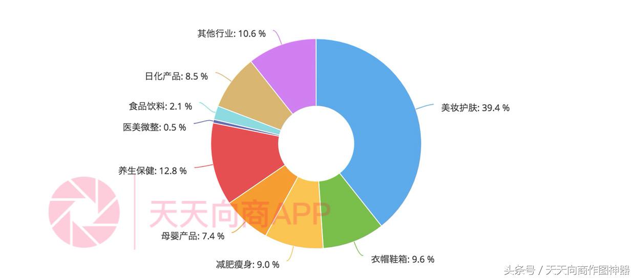 宝妈做微商的心声_宝妈做微商的心声_宝妈做微商的心声