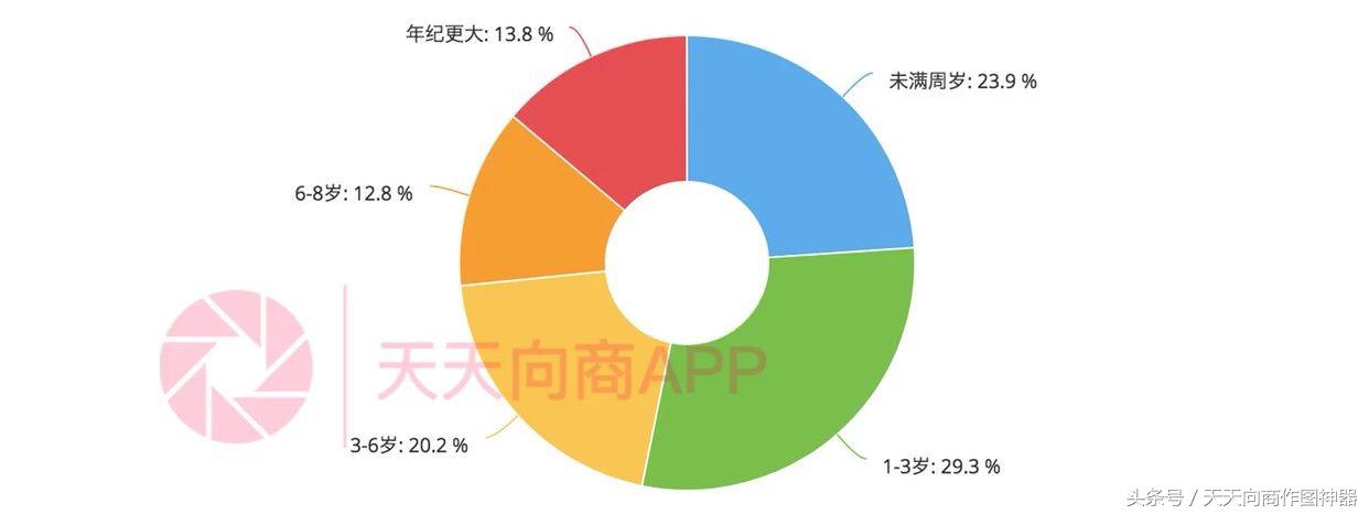 宝妈做微商的心声_宝妈做微商的心声_宝妈做微商的心声