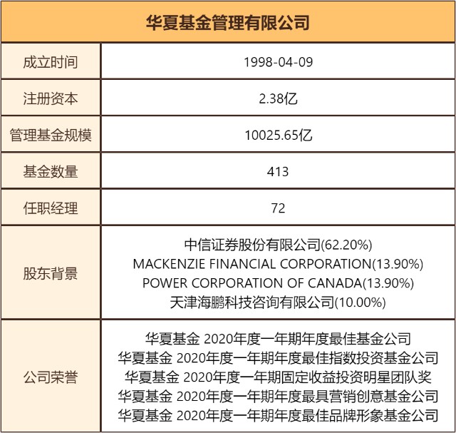 华夏基金_华夏基金是国企还是央企_华夏基金公司