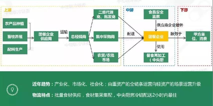 品牌餐饮业加盟店_餐饮业加盟店品牌排行_餐饮业加盟店品牌有哪些