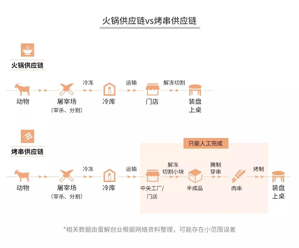 餐饮业加盟店品牌有哪些_餐饮业加盟店品牌排行_品牌餐饮业加盟店