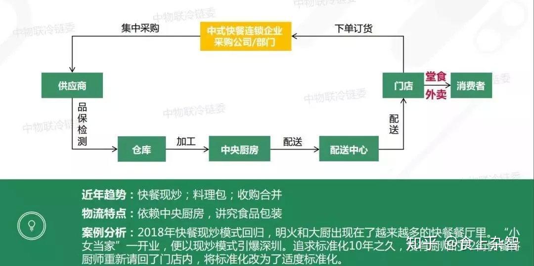 餐饮业加盟店品牌排行_品牌餐饮业加盟店_餐饮业加盟店品牌有哪些