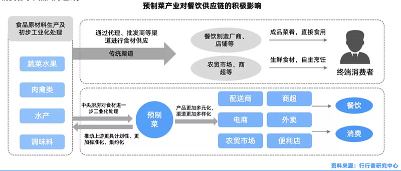 餐饮业加盟店品牌排行_餐饮业加盟店品牌有哪些_品牌餐饮业加盟店