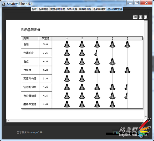 Spyder4Elite红蜘蛛四代评测