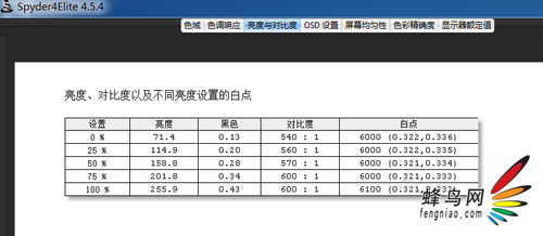 Spyder4Elite红蜘蛛四代评测