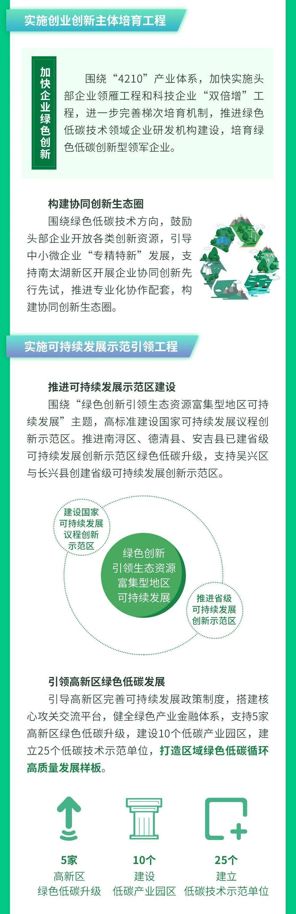 我国低碳城市建设最早的试点城市_中国最早试点低碳城市_第一批低碳城市