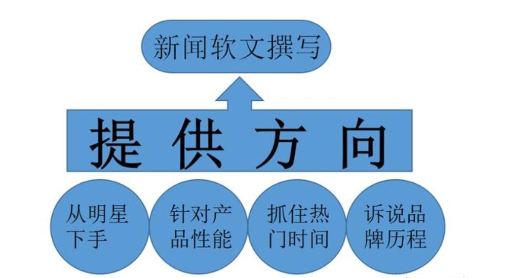 微商引流广告文案_微商引流软文_微商引流推广文案模板