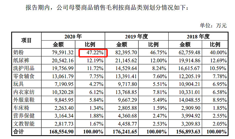 奶粉代理公司_奶粉微商代理_奶粉代理价