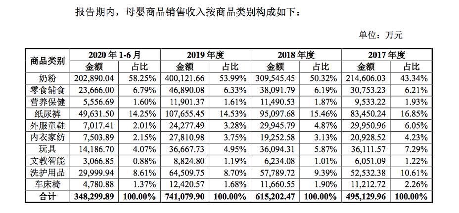 奶粉微商代理_奶粉代理公司_奶粉代理价