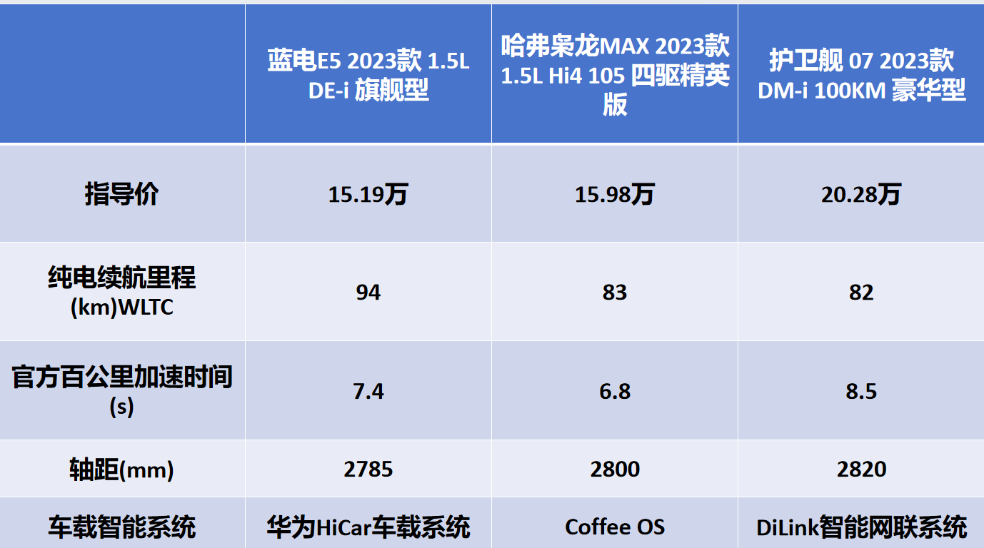 奇瑞e5灰_奇瑞灰色车_奇瑞灰色车图片