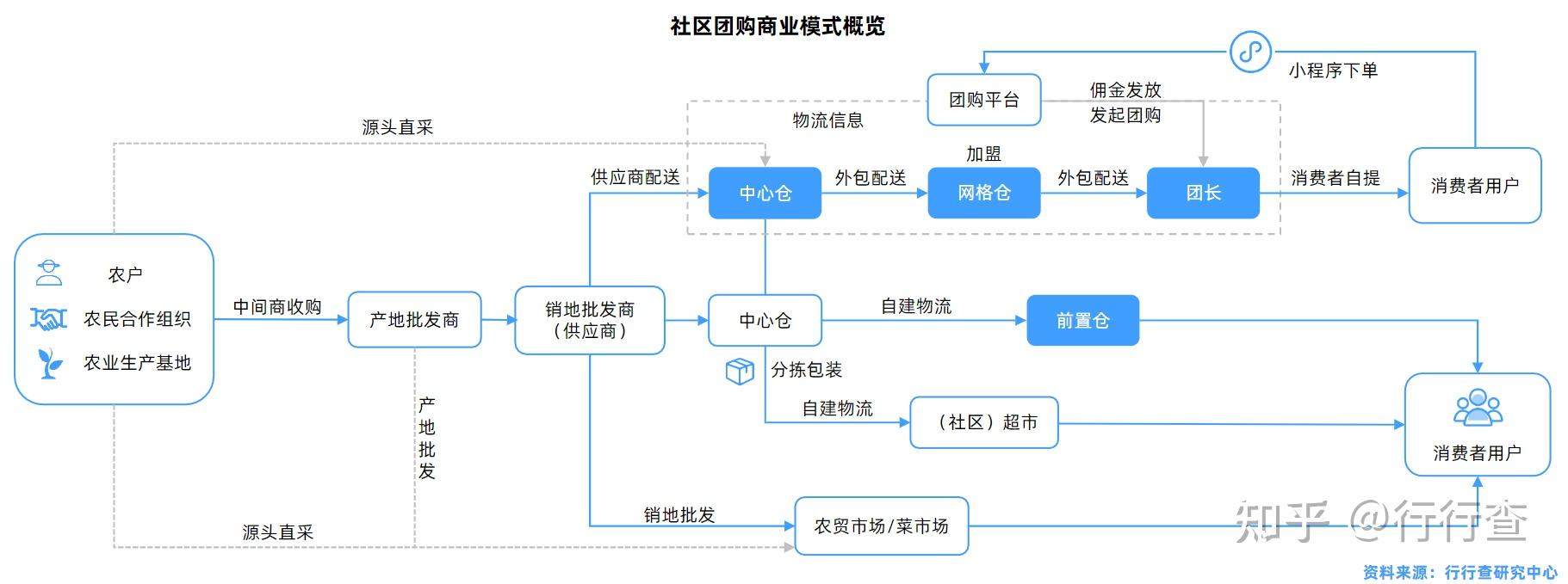 给微商清货_微商清货的套路是什么300门_微商清货公司怎么操作的