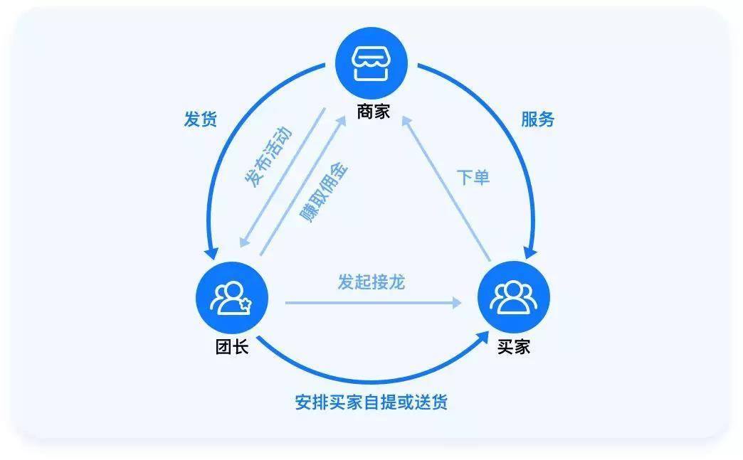 微商清货的套路是什么300门_给微商清货_微商清货公司怎么操作的