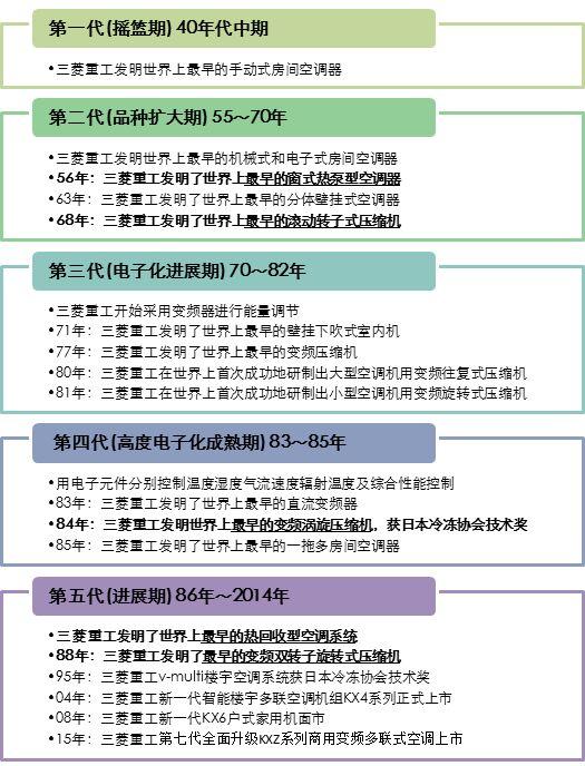 常州三菱重工空调维修_常州重工三菱空调维修电话_常州重工三菱空调维修电话号码